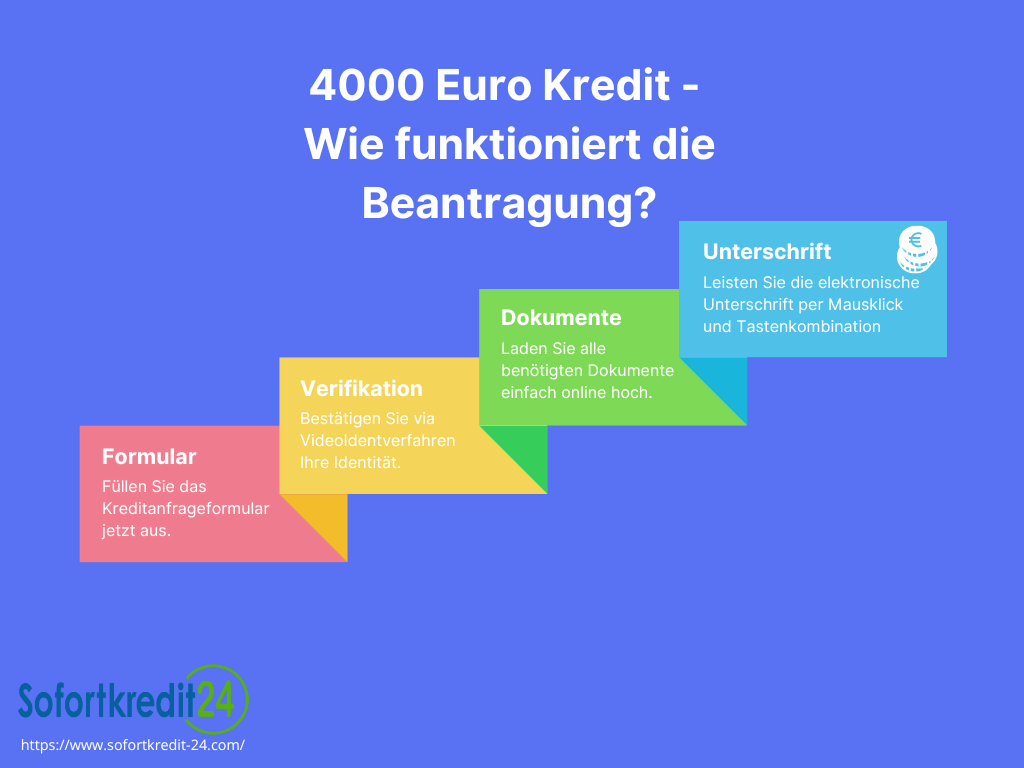 Prozess für die Beantragung eines Kleinkredits