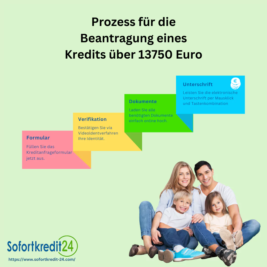 Einfach Schritte für die Beantragung eines Kredits über 13750 Euro