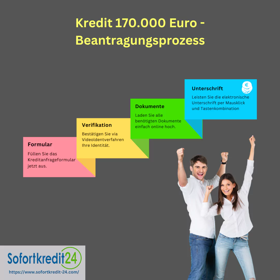 Einfach Schritte für die Beantragung eines Kredits über 170000 Euro