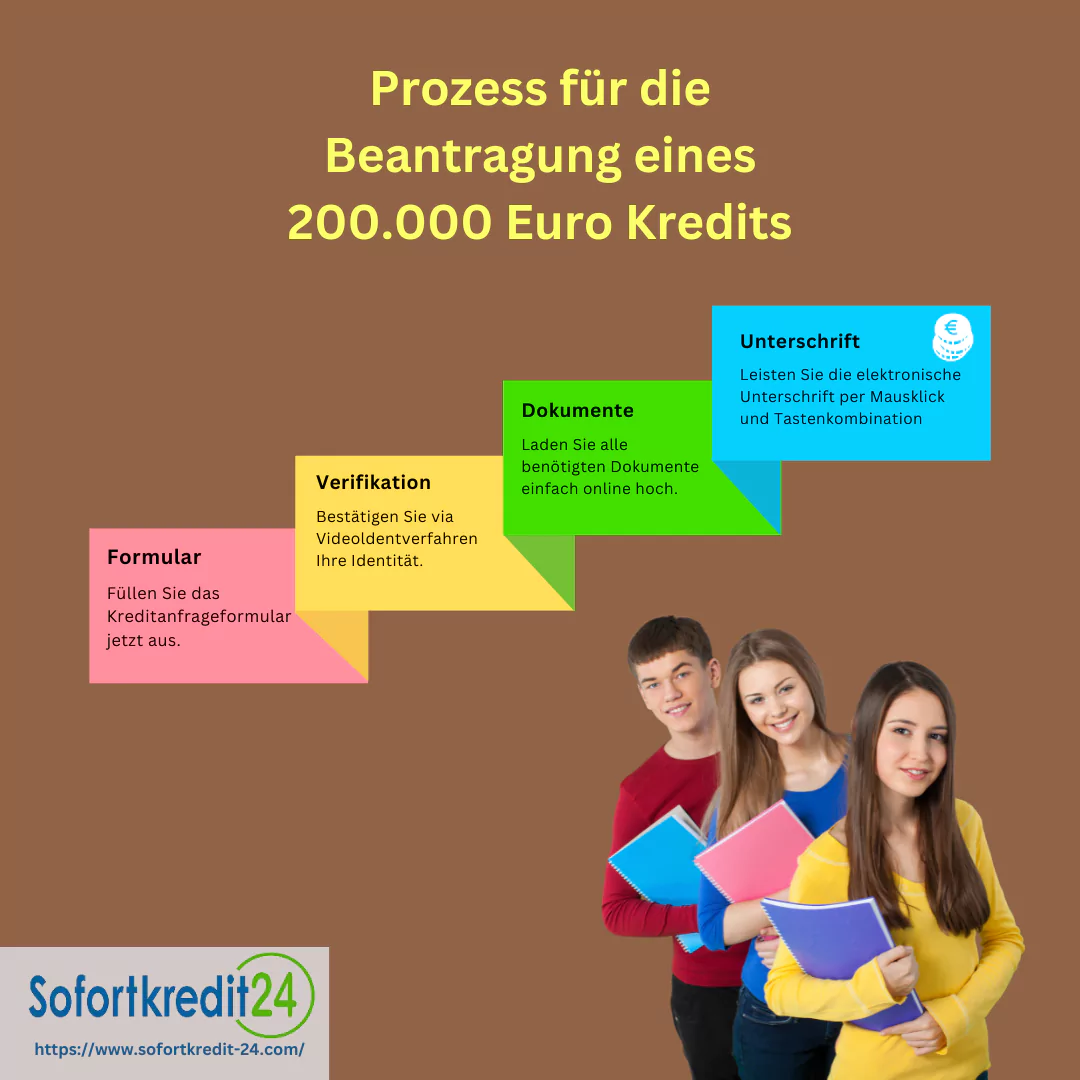 Schritte, um einen 200000 Euro Kredit zu erhalten