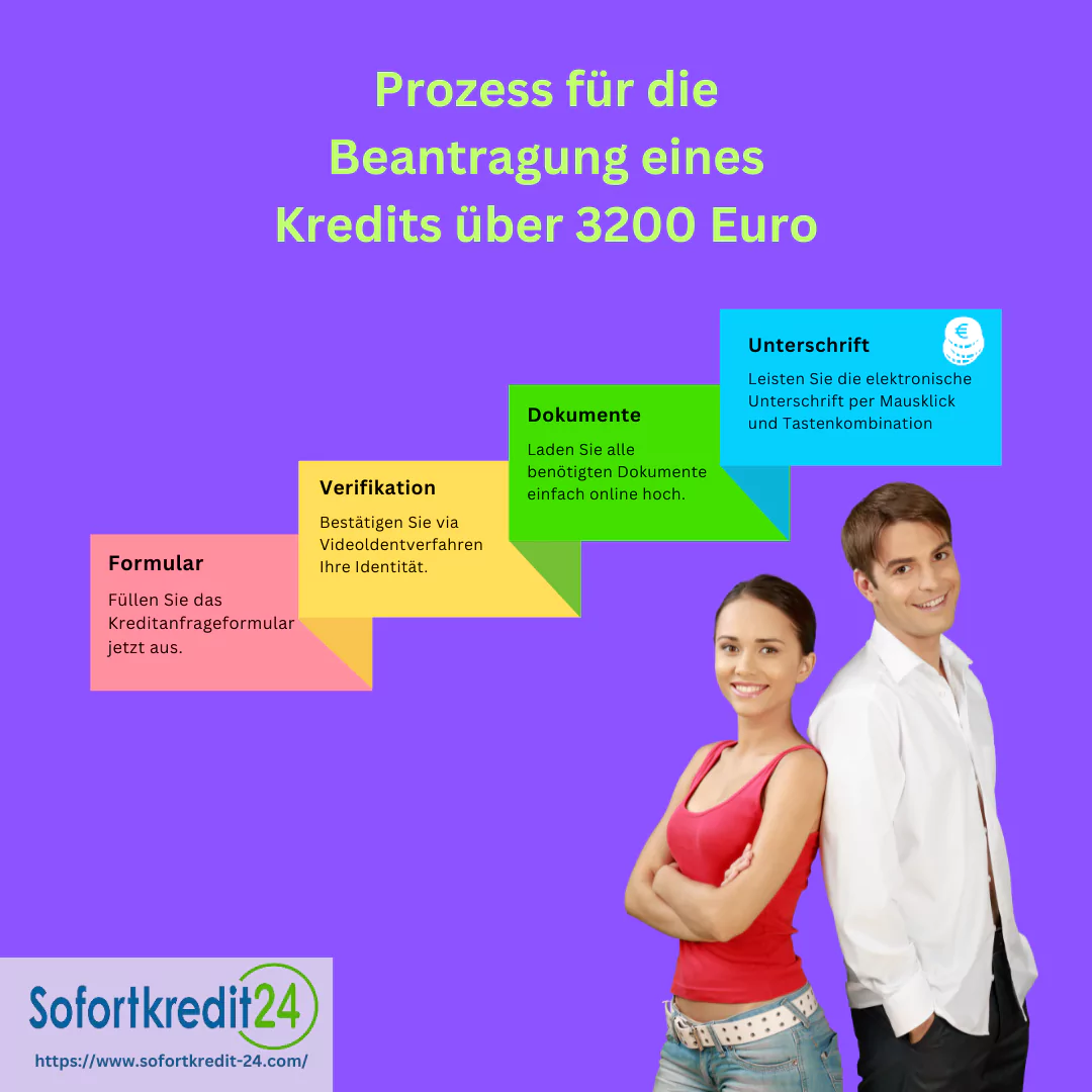 Kredit 3200 Euro: In vier einfachen Schritten