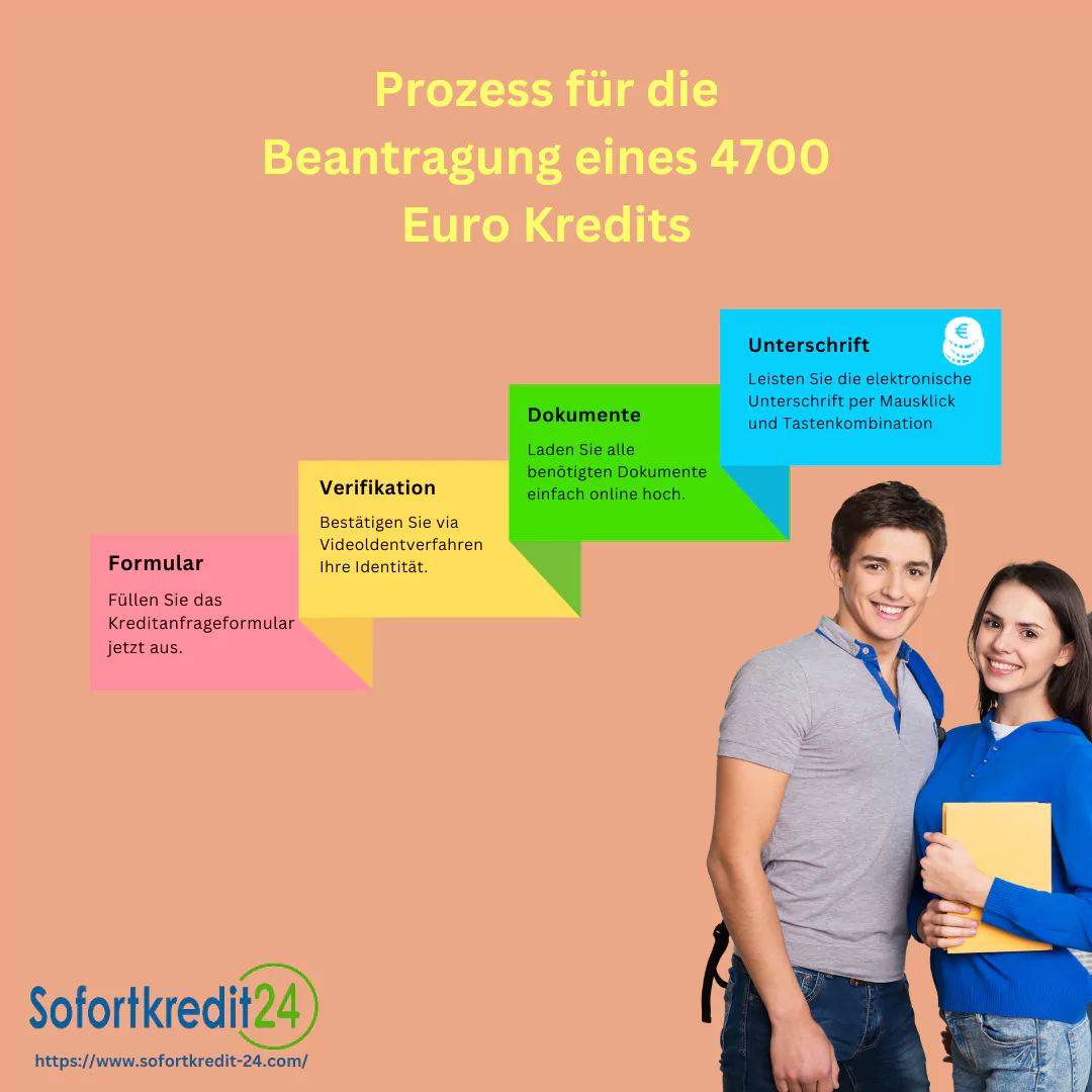 Kredit 4700 Euro: In vier einfachen Schritten