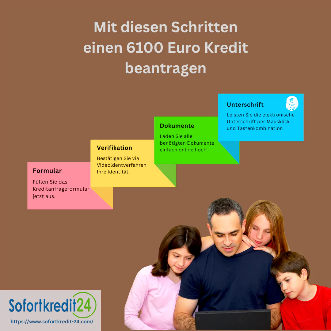 So erhalten Sie ihren 6100 Euro Kredit 