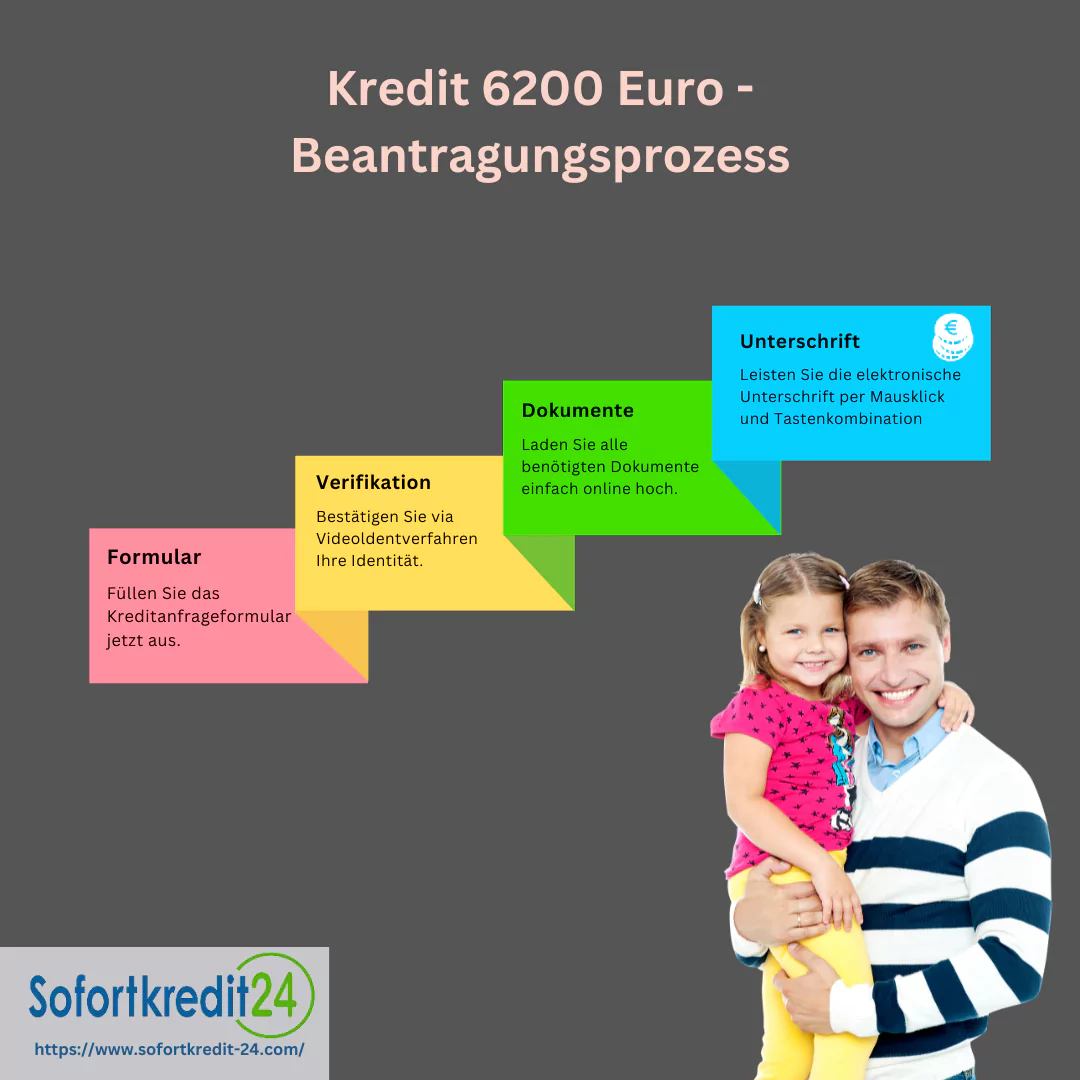 Einfach Schritte für die Beantragung eines Kredits über 6200 Euro