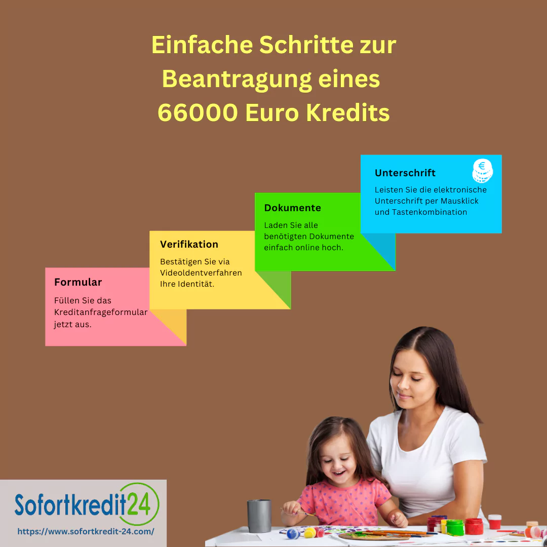 Kredit 66000 Euro: So erhalten Sie schnell und einfach Ihren Kredit