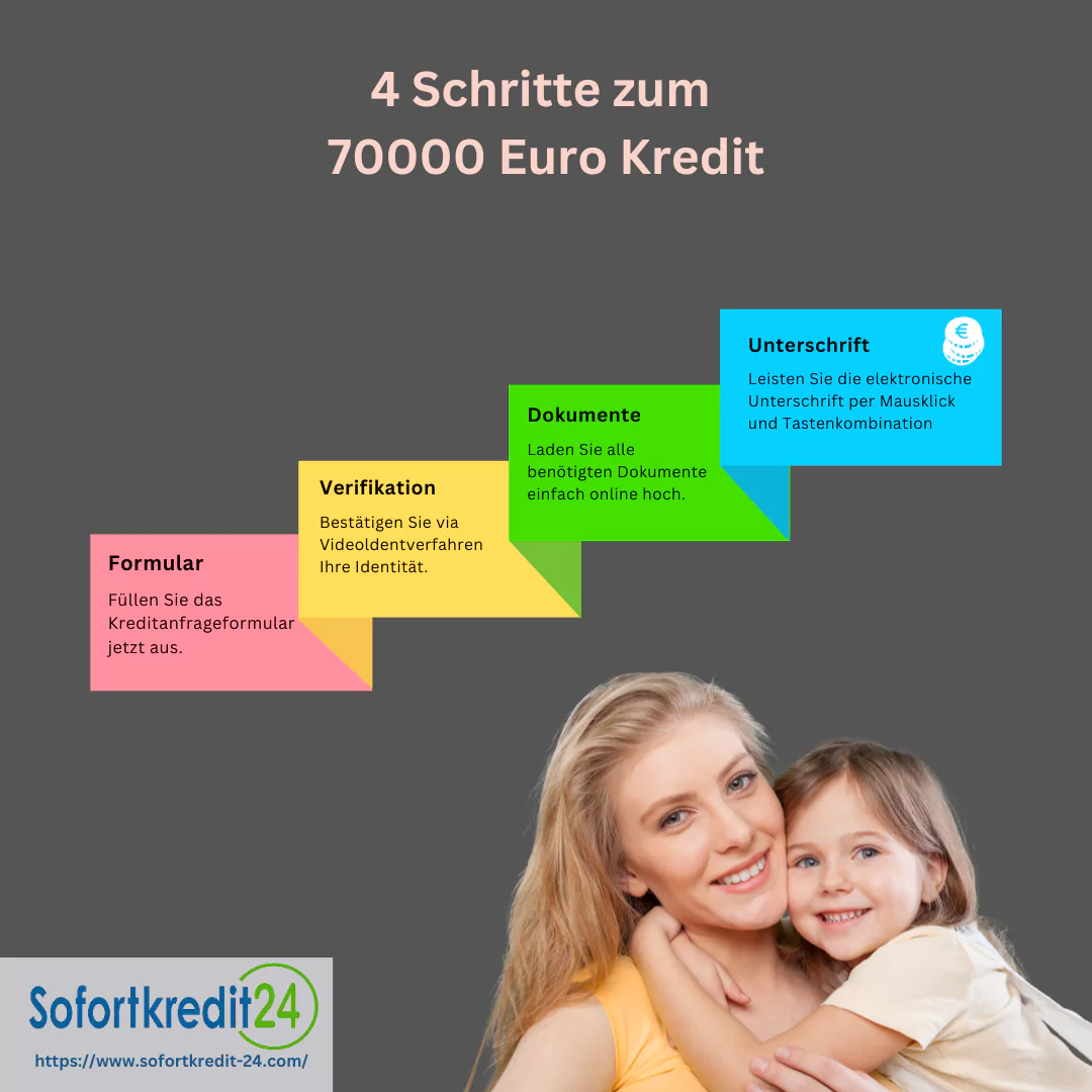 Kredit 70000 Euro: So erhalten Sie schnell und einfach Ihren Kredit