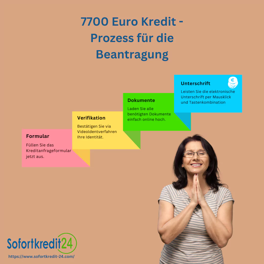 Schritte, um einen 7700 Euro Kredit zu erhalten