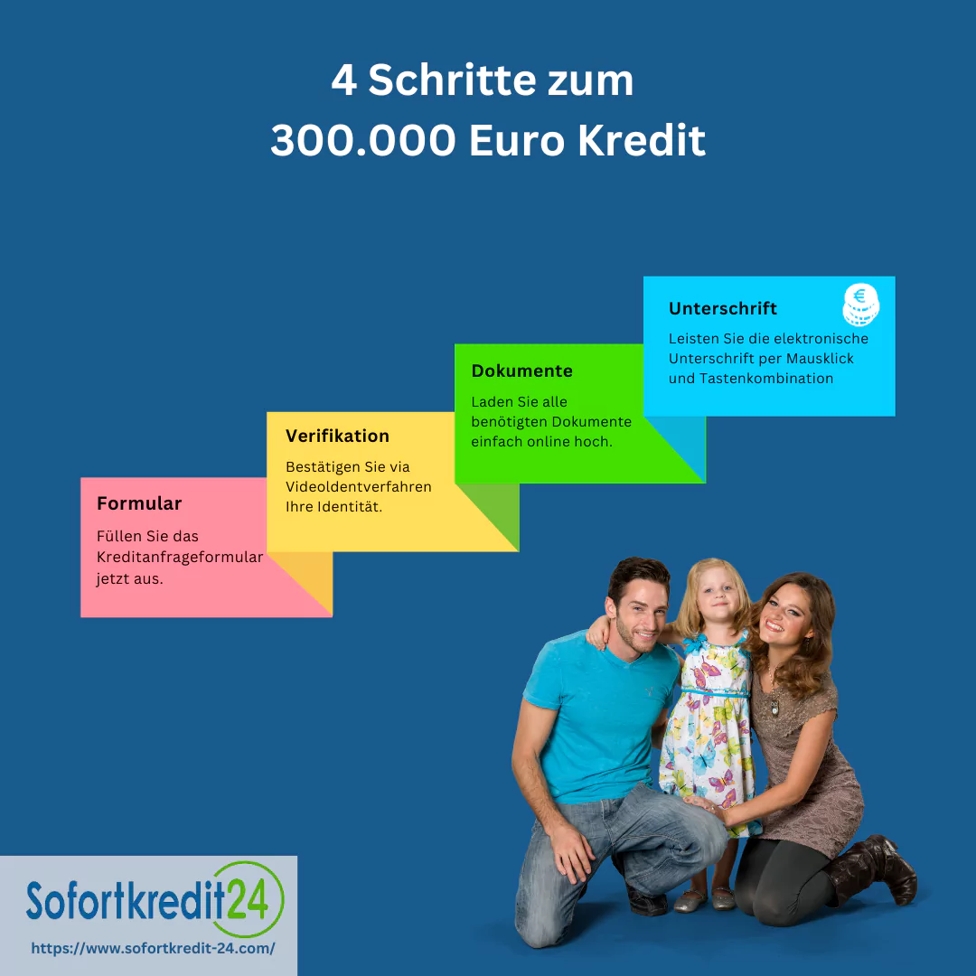Beantragungsprozess 300000 Euro Kredit