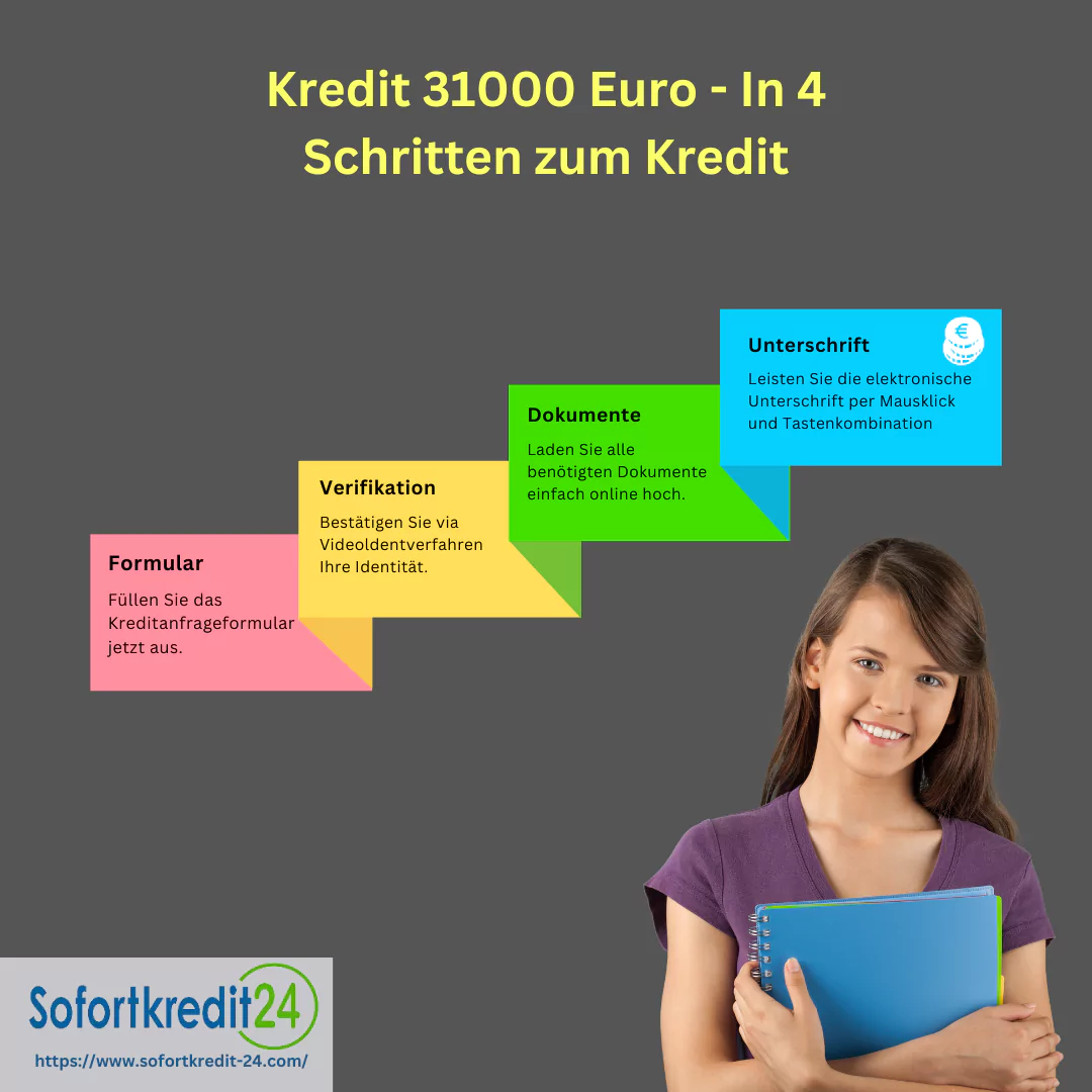 Beantragungsprozess 31000 Euro Kredit
