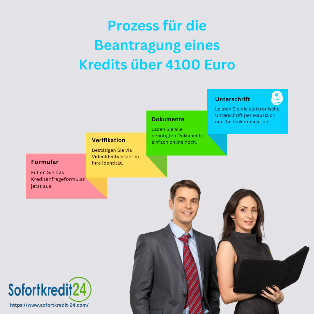 Schritte, um einen 4100 Euro Kredit zu erhalten