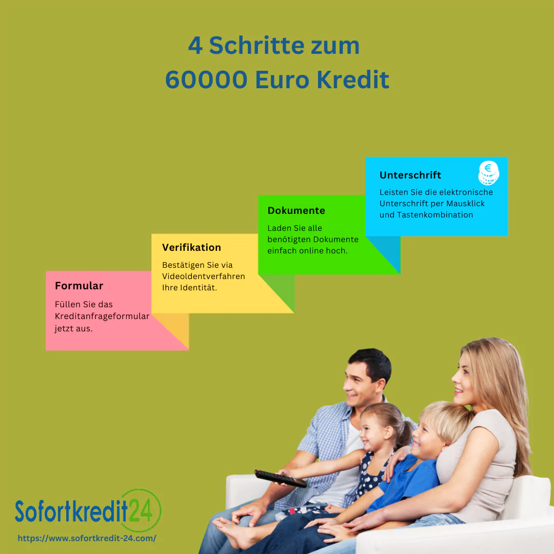 Kredit 60000 Euro: In vier einfachen Schritten