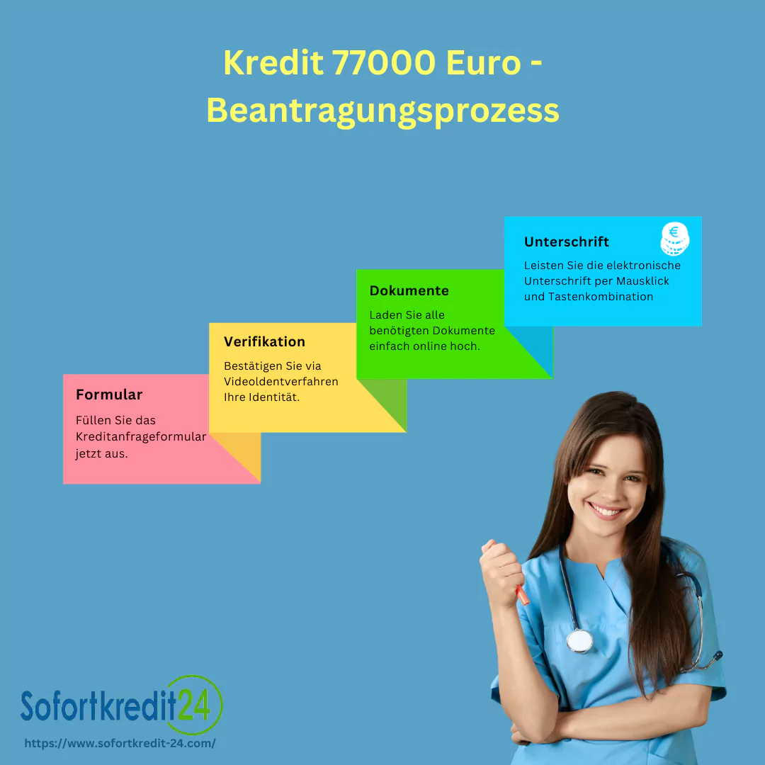 Kredit 77000 Euro: So erhalten Sie schnell und einfach Ihren Kredit
