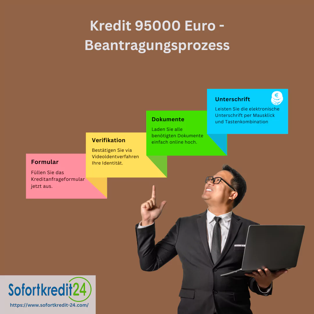 Kredit 95000 Euro: Beantragungsprozess