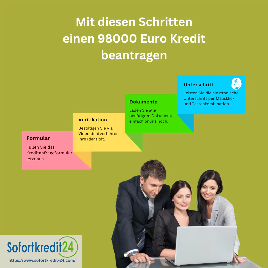 Kredit 98000 Euro: Beantragungsprozess