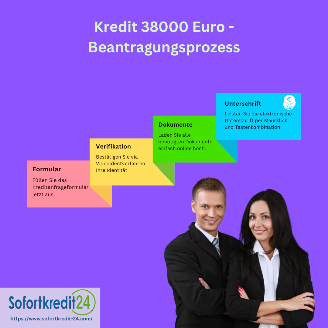 Beantragungsprozess 38000 Euro Kredit
