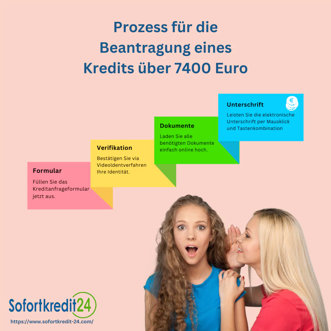 Schritte, um einen 7400 Euro Kredit zu erhalten