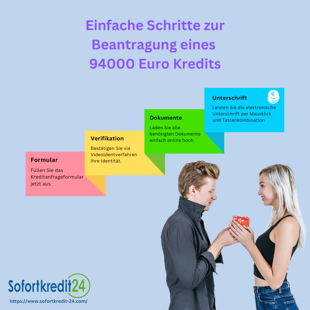 Kredit 94000 Euro: So erhalten Sie schnell und einfach Ihren Kredit
