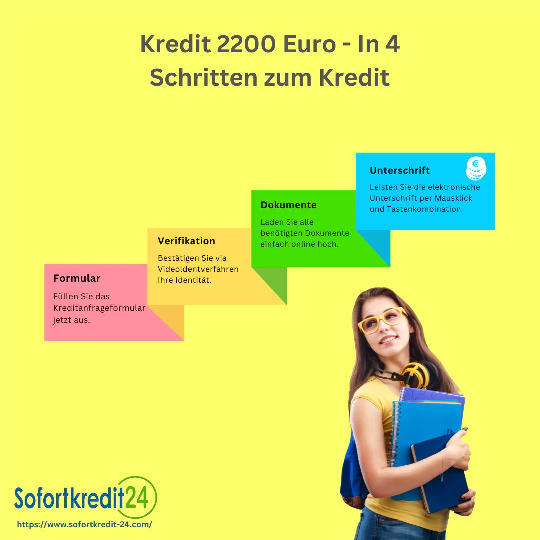 Beantragungsprozess 2200 Euro Kredit