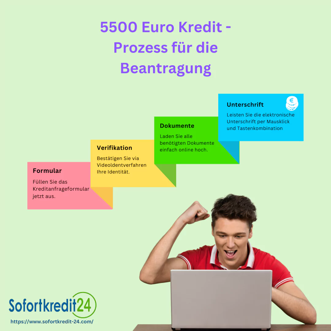 Einfach Schritte für die Beantragung eines Kredits über 5500 Euro