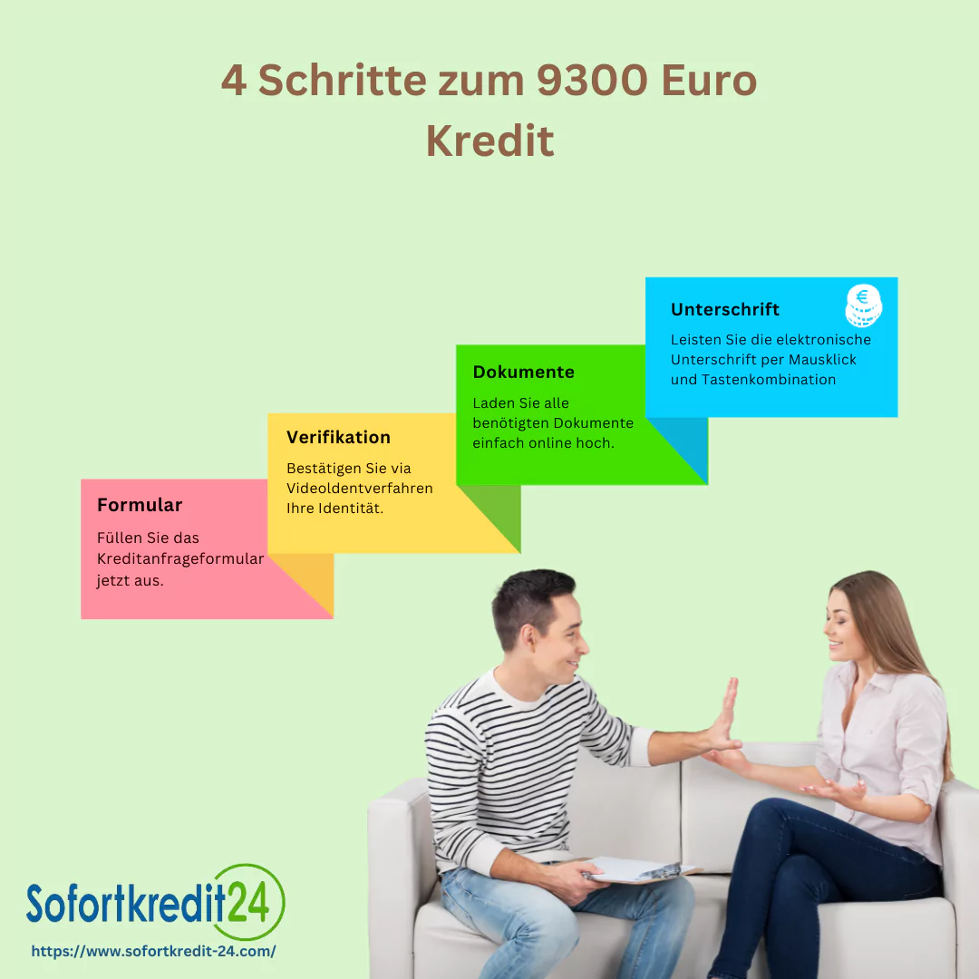 Kredit 9300 Euro: In vier einfachen Schritten
