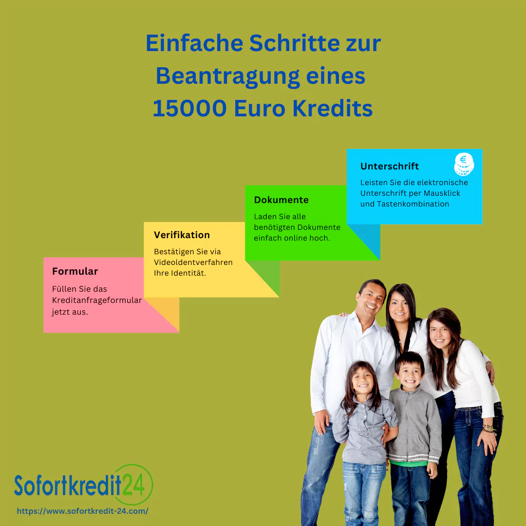 Schritte, um einen 15000 Euro Kredit zu erhalten