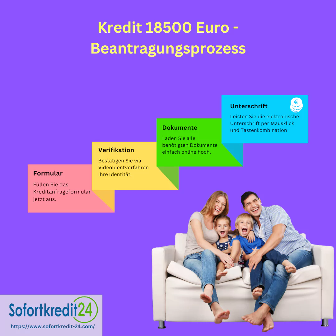 In einfachen Schritten zu ihrem 18500 Euro Kredit