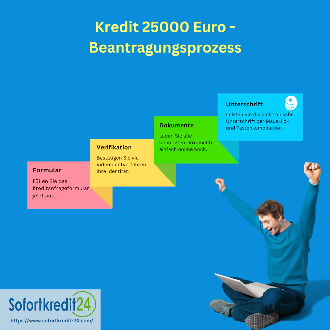 Einfach Schritte für die Beantragung eines Kredits über 25000 Euro