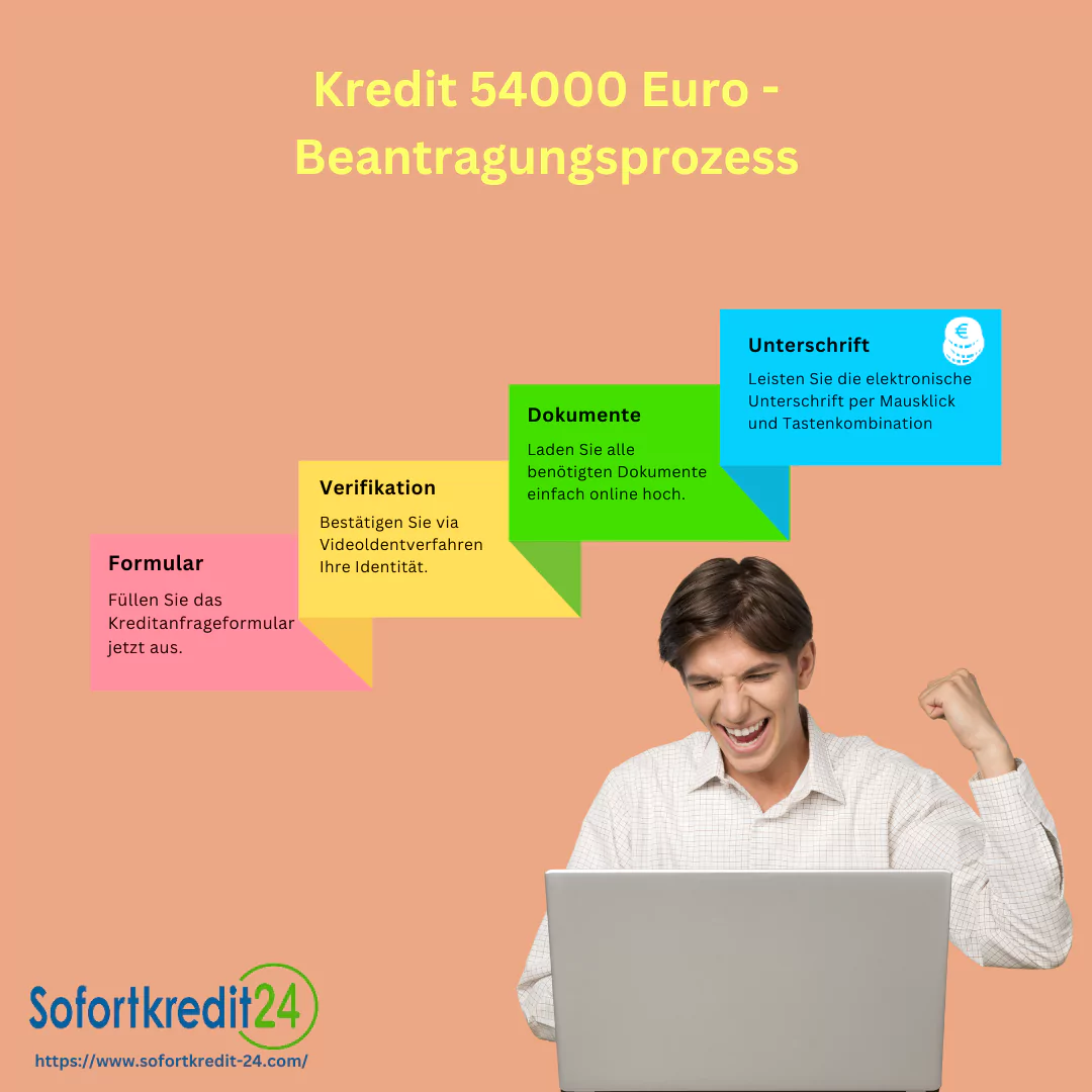 Kredit 54000 Euro: So erhalten Sie schnell und einfach Ihren Kredit