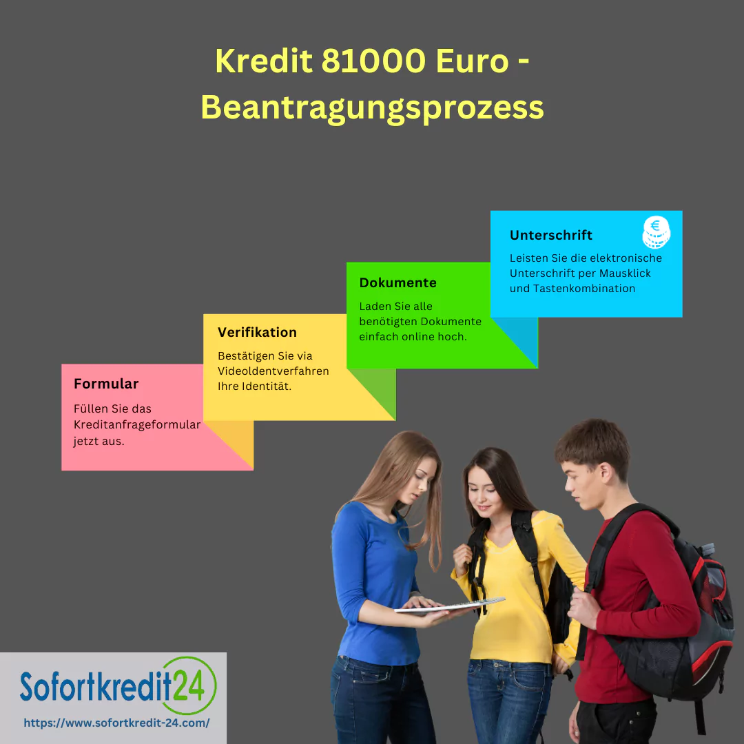 Beantragungsprozess 81000 Euro Kredit