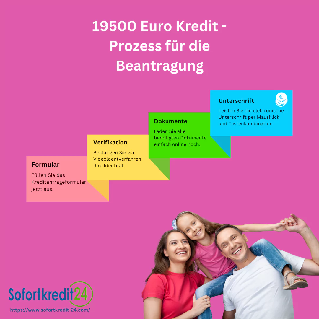 Kredit 19500 Euro: Beantragungsprozess