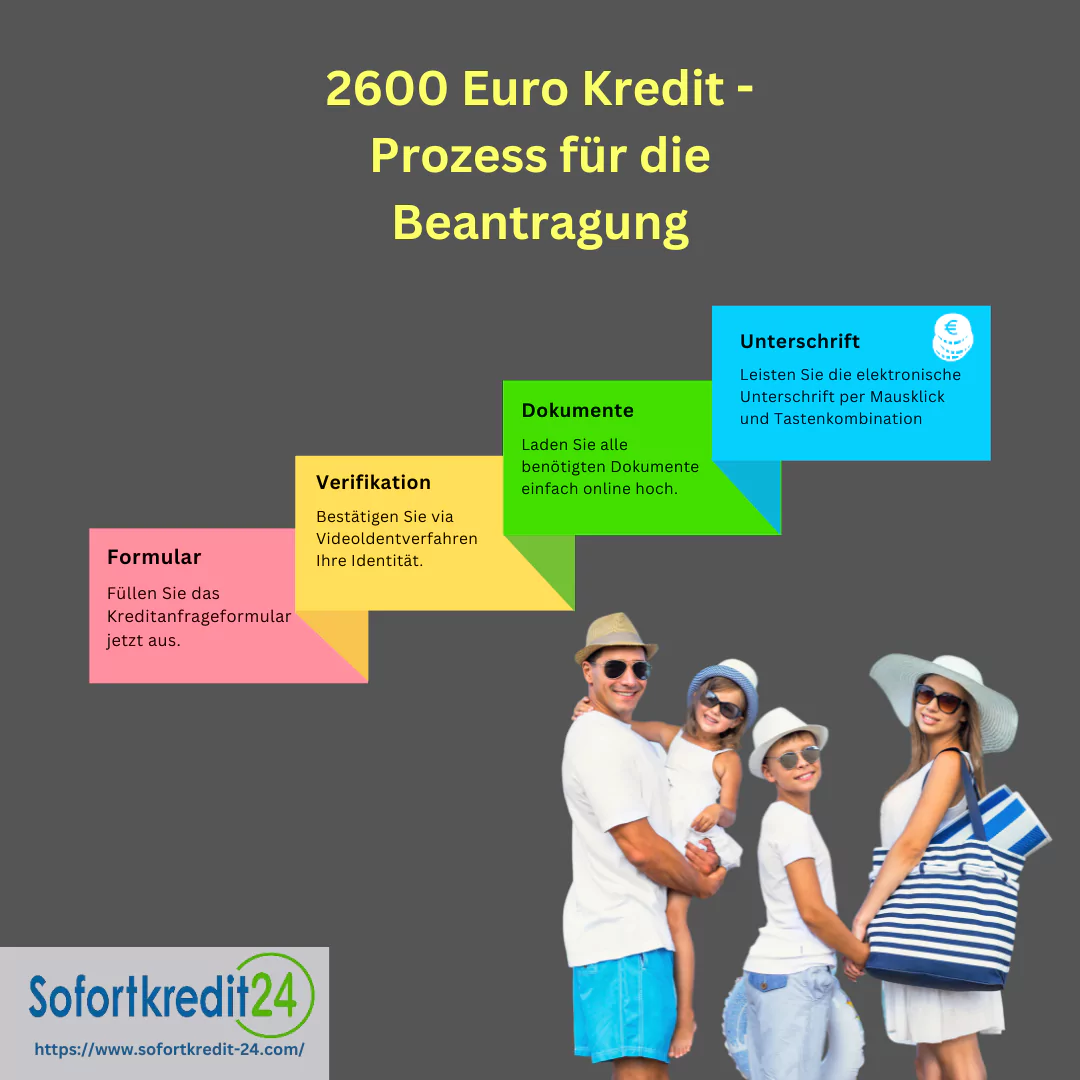 Beantragungsprozess 2600 Euro Kredit