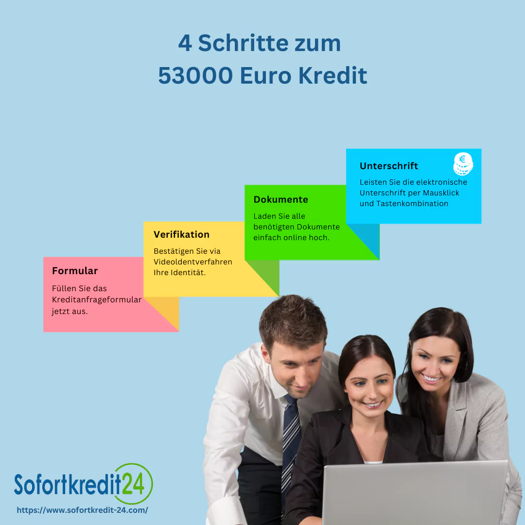Kredit 53000 Euro: So erhalten Sie schnell und einfach Ihren Kredit