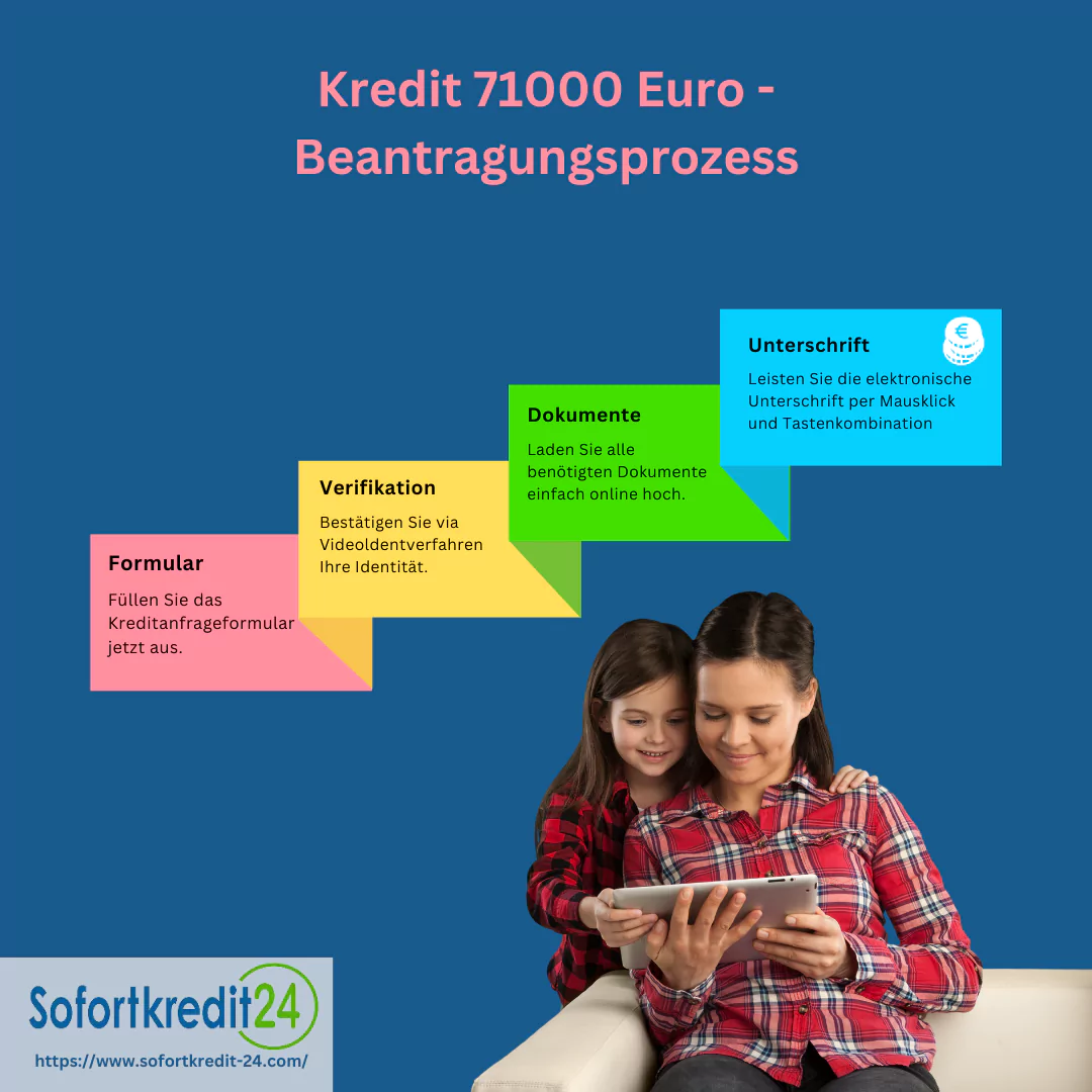 Einfach Schritte für die Beantragung eines Kredits über 71000 Euro