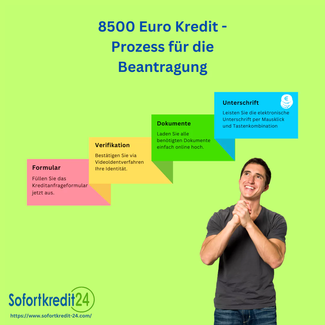 Kredit 8500 Euro: Bequem mit diesen vier Schritten