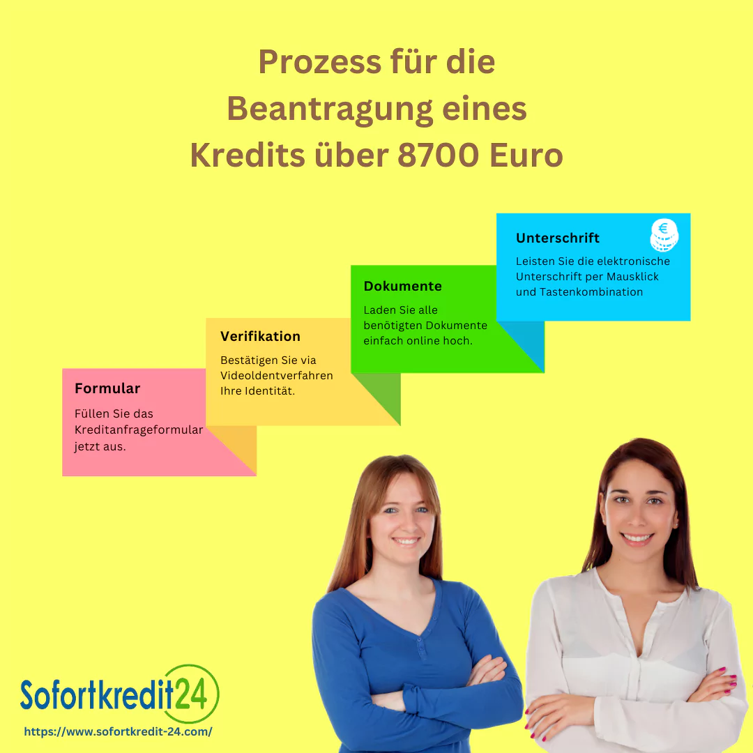 Kredit 8700 Euro: In vier einfachen Schritten