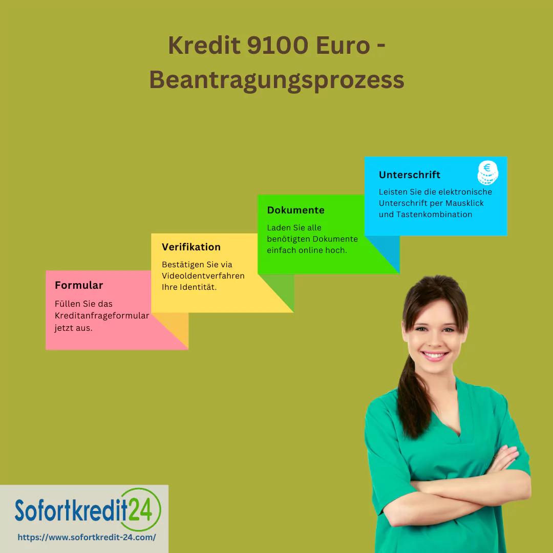 Einfach Schritte für die Beantragung eines Kredits über 9100 Euro